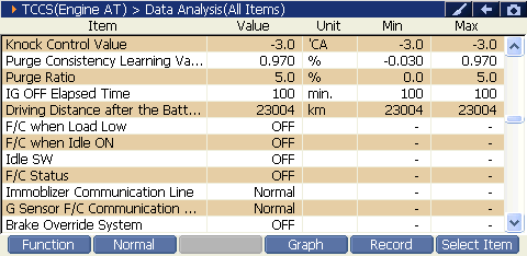 2000 RPM preview